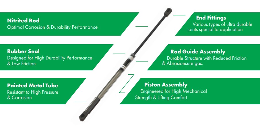 Automotive gas springs - Automotive gas springs - Products